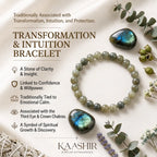 Labradorite bracelet — stone of transformation and intuition infographic by Kaashir